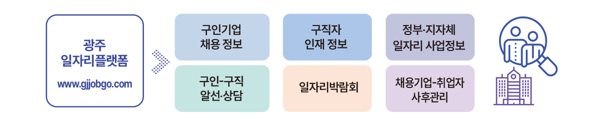 구인-구직-일자리사업 정보